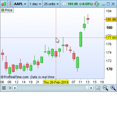 Customised timeframes