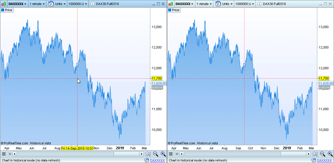 Historical data mode