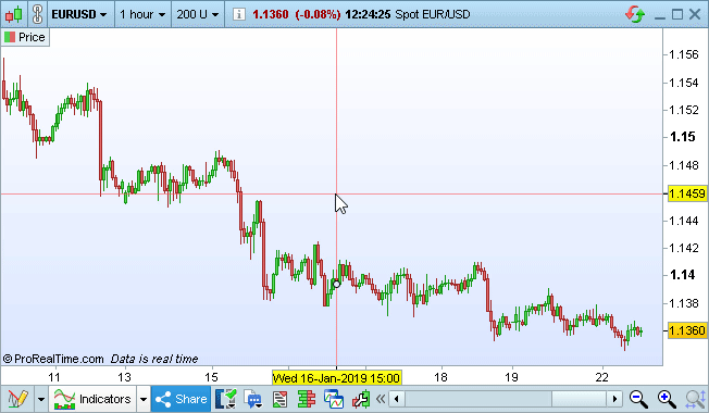 Drawing toolbar on charts